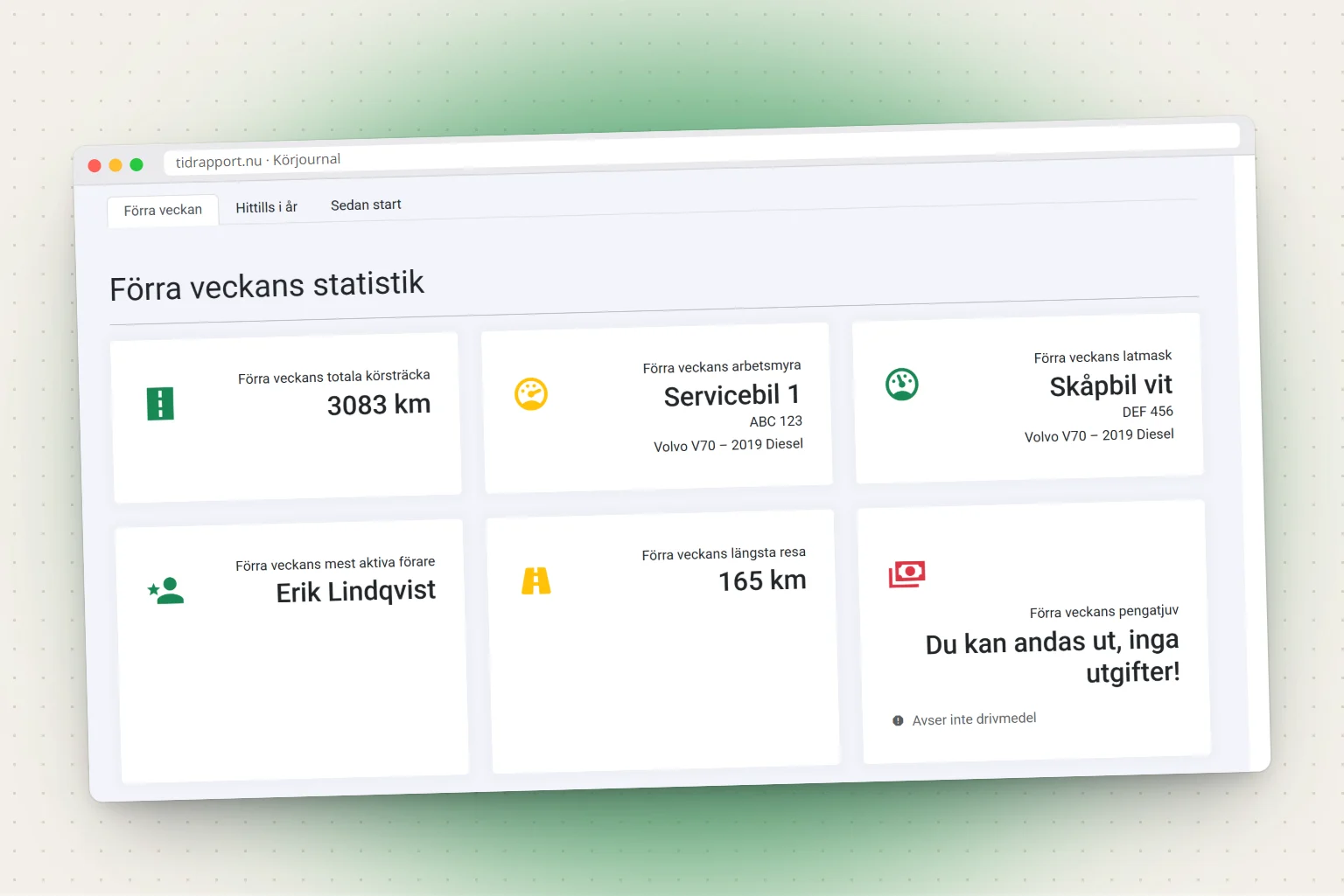 Körjournalens översikt i Milrapport